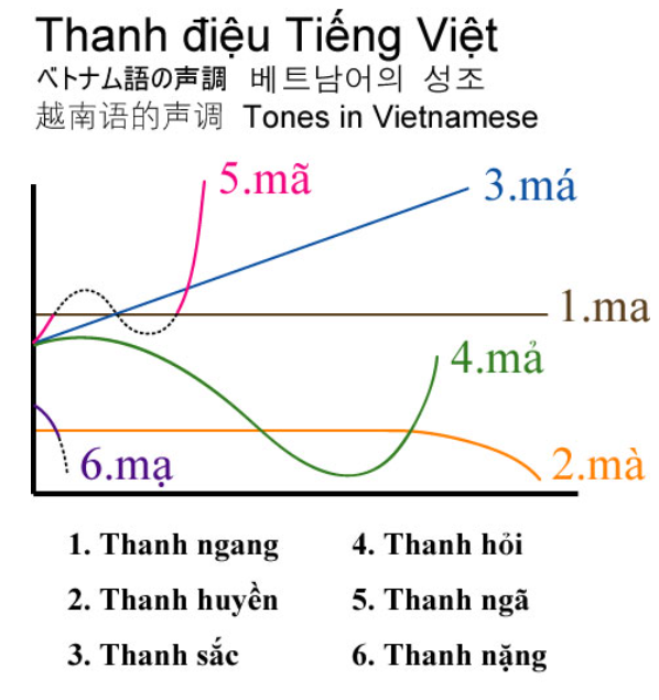 这些传教士为了方便与当地民众交流,为越南语设计了一套罗马字书写