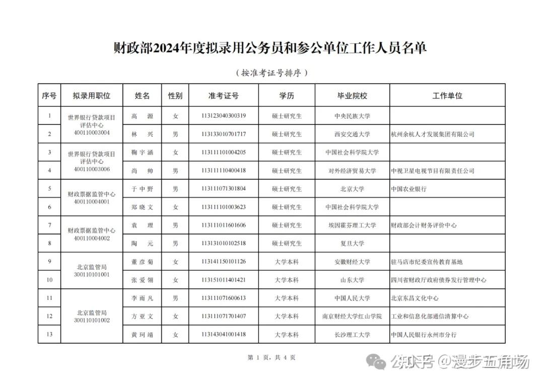 财政部2024年度拟录用公务员和参公单位工作人员名单