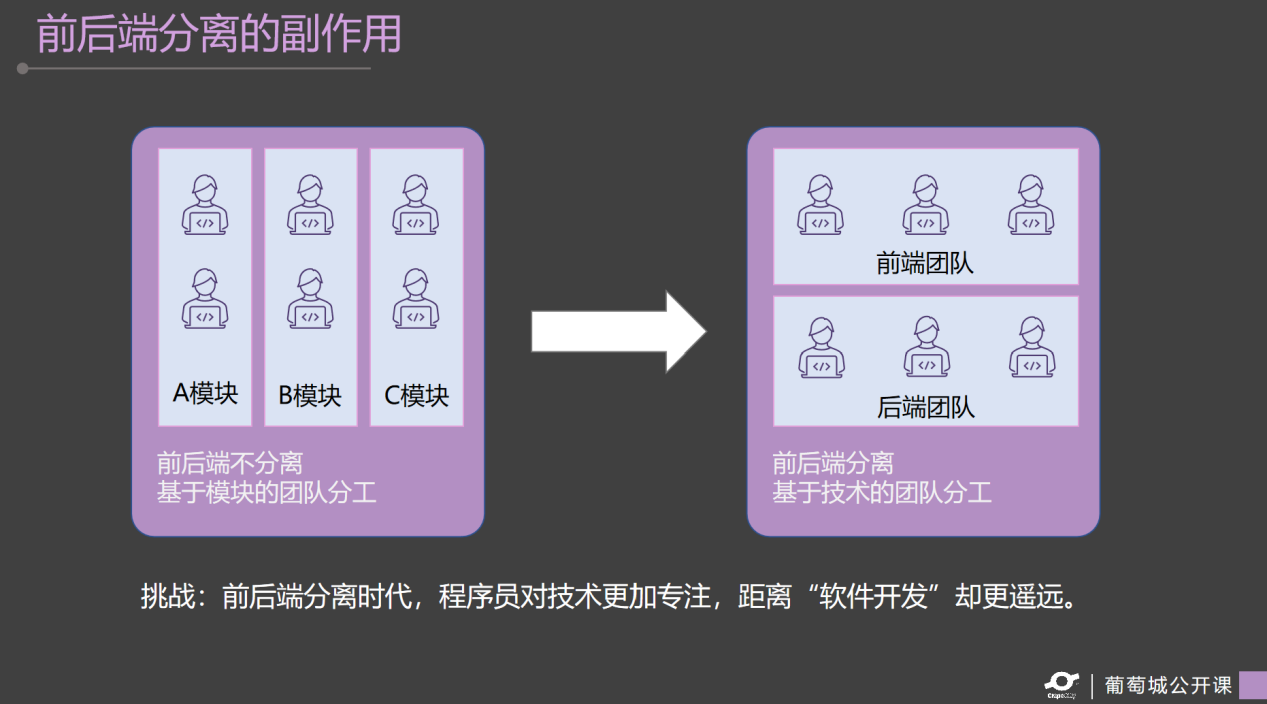 设计前后端分离项目兼顾seo zhuanlan.zhihu.com