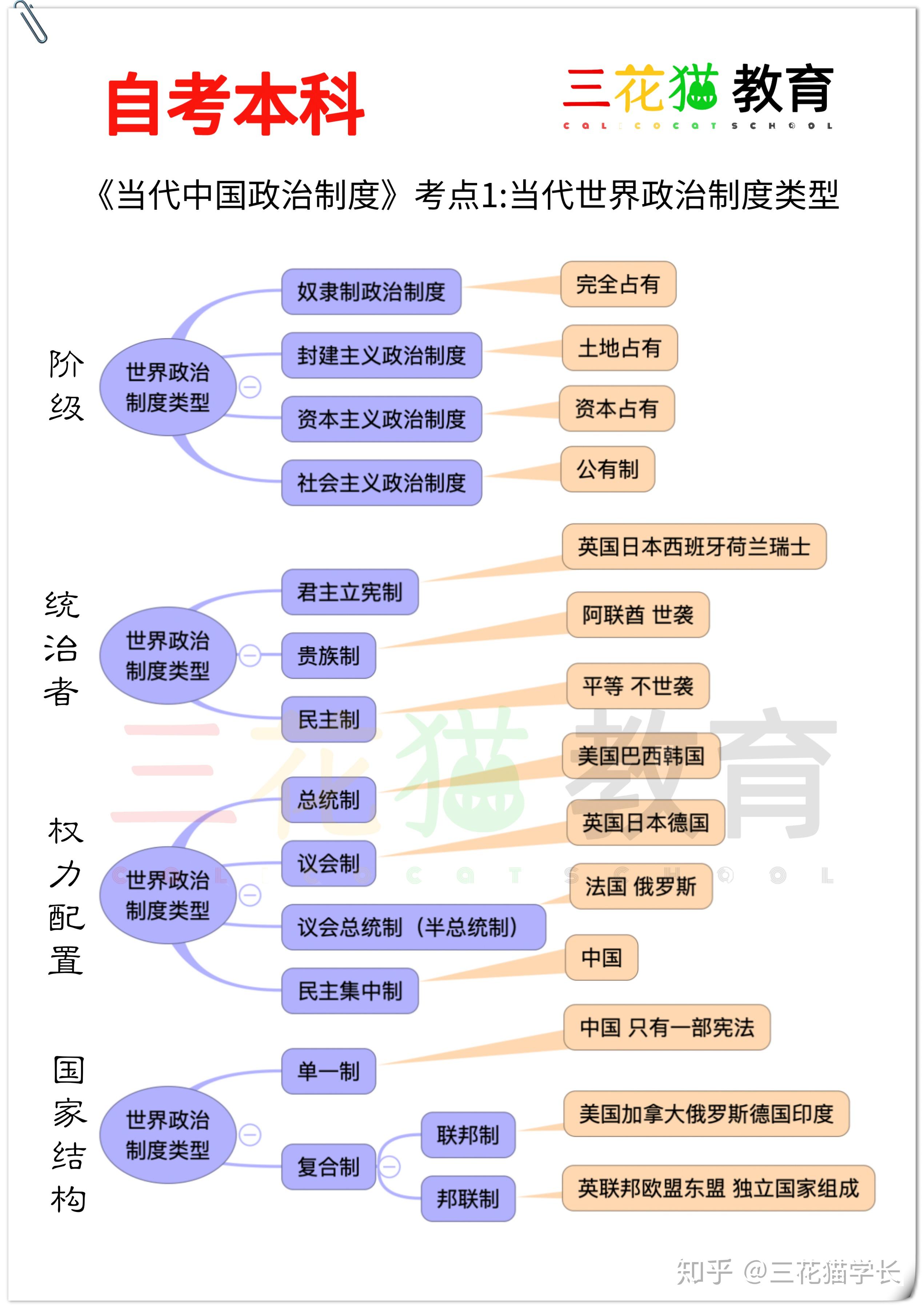 基本政治制度图片