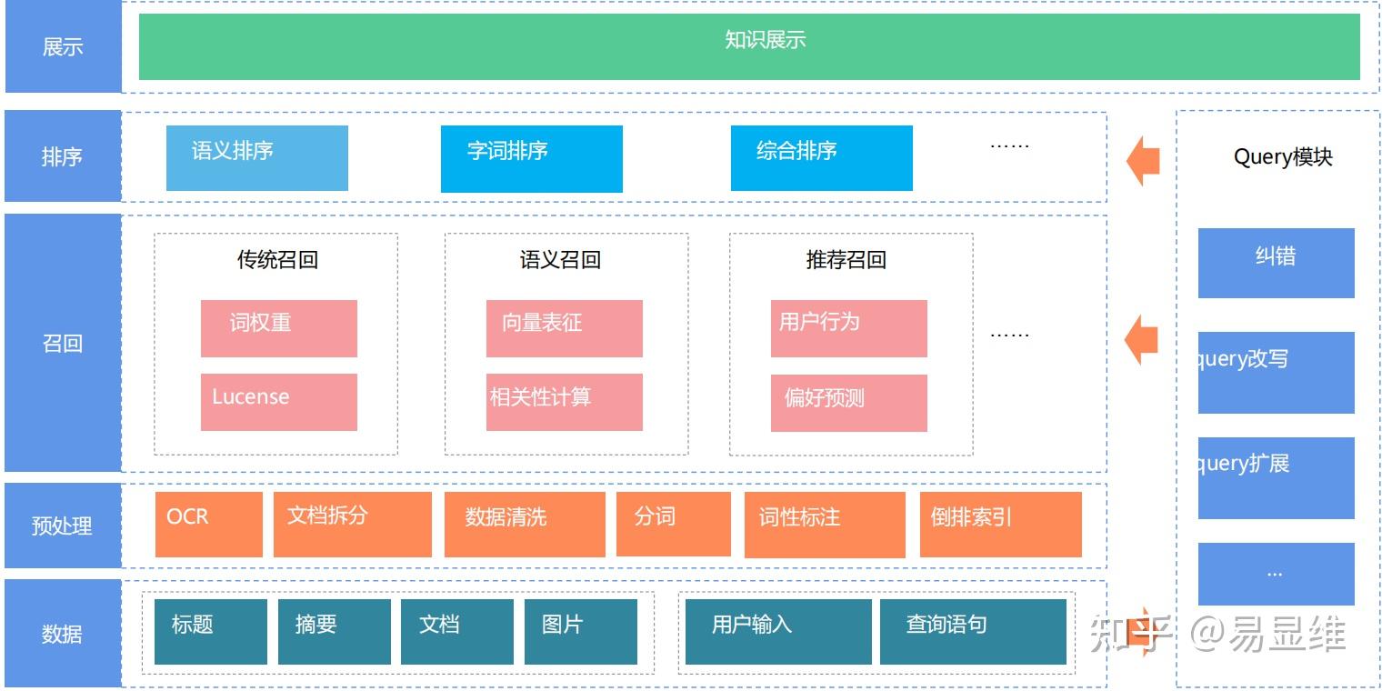 工業場景知識圖譜落地實戰