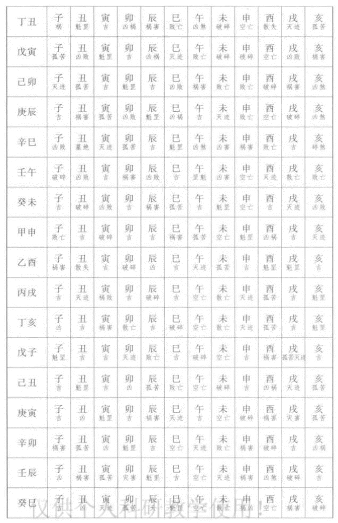 个梅花易数的从入门到精通的专栏,学会了算是可以了解自己的一种方式