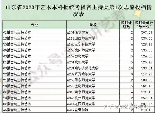 2024年晋城职业技术学院录取分数线_晋城职业技术学院录取通知书_山西晋城学院要多少分