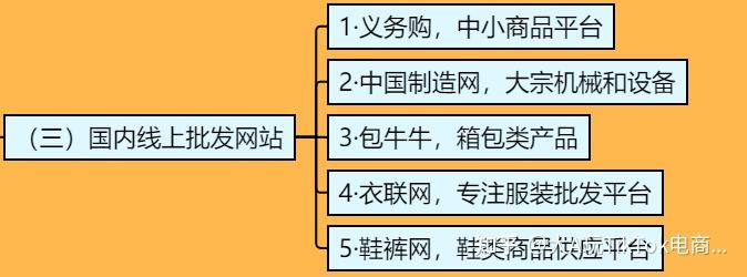tiktok跨境电商如何选品