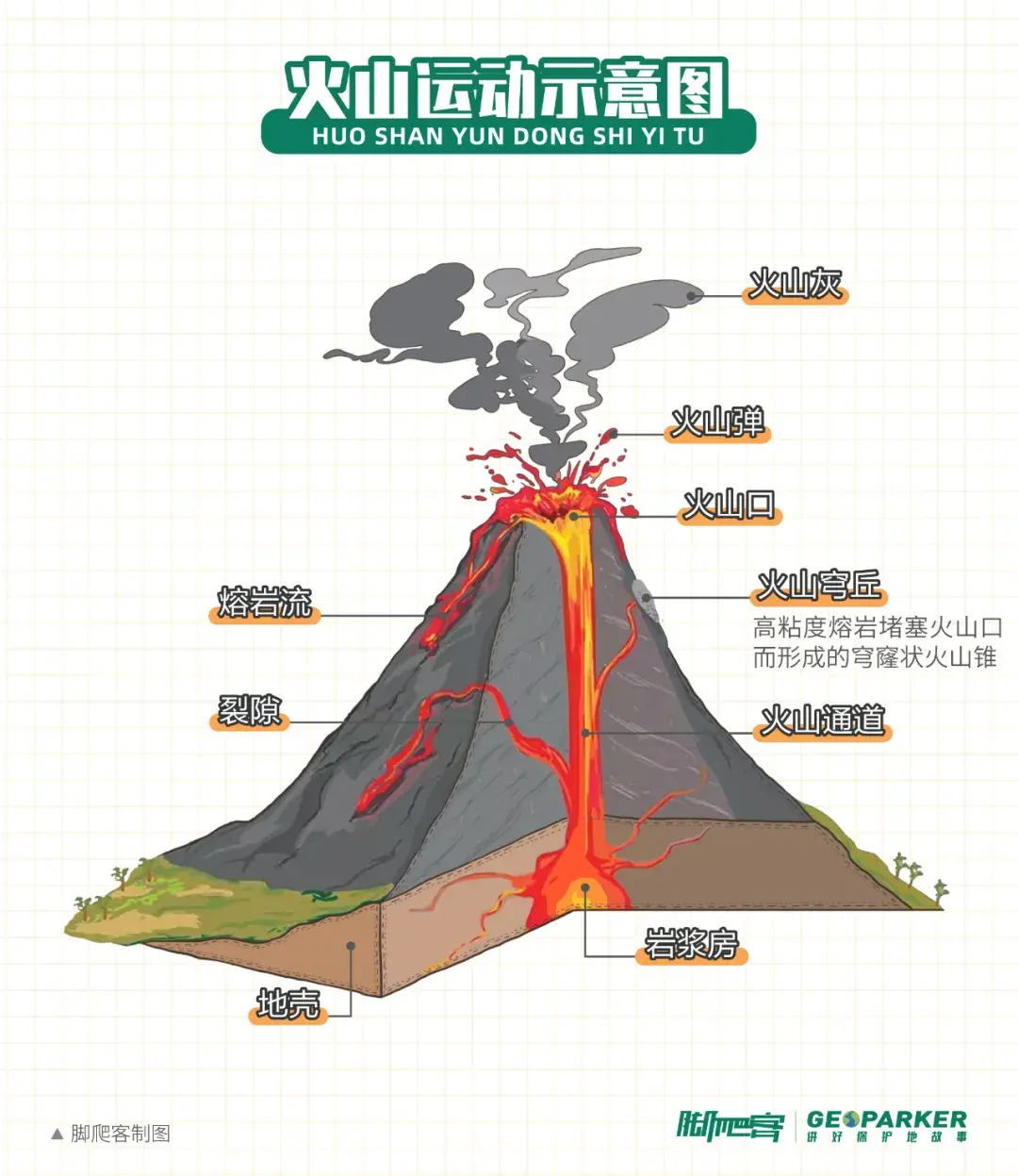 火山结构示意图图片