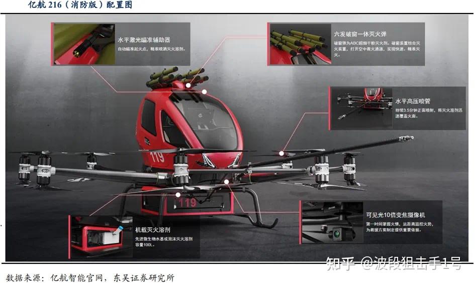 低空经济行业深度：发展历程、未来展望、市场空间、产业链及相关公司深度梳理 - 知乎