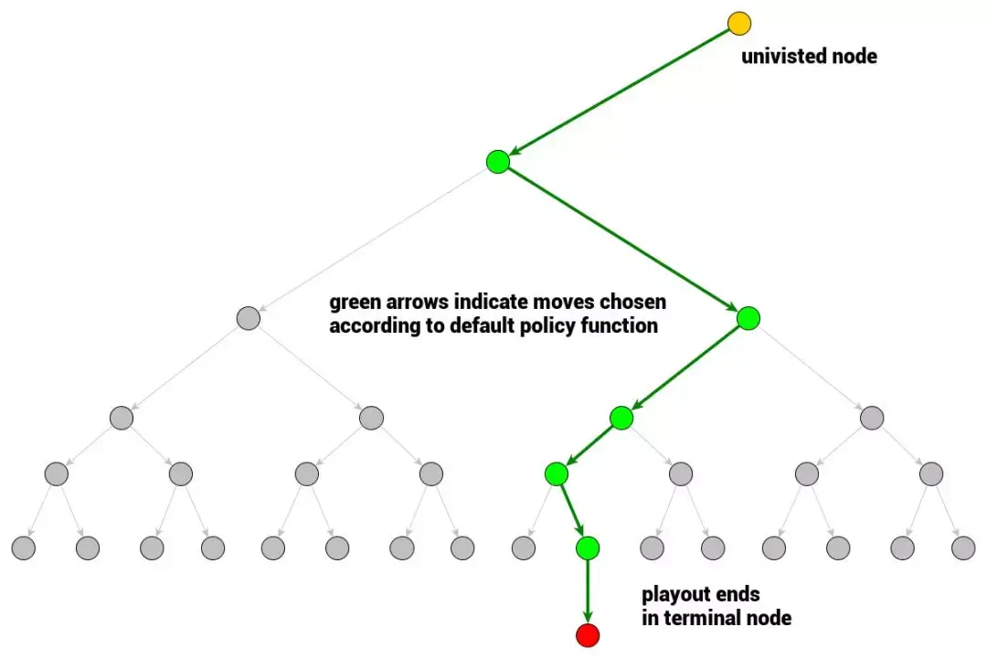 AlphaGo背后的力量：蒙特卡洛树搜索入门指南 知乎