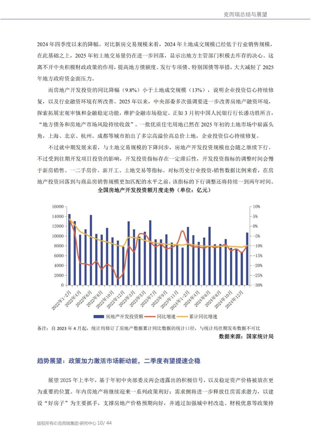 中国房地产总结与展望2025Q1 - 知乎