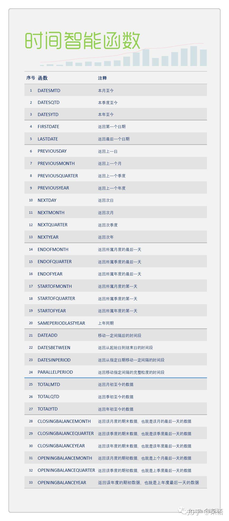 掌握时间智能函数，同比环比各种比，轻松搞定！ - 知乎