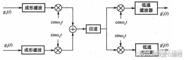 基于matlab和Simulink的不同阶QAM调制解调系统误码率对比仿真 - 知乎