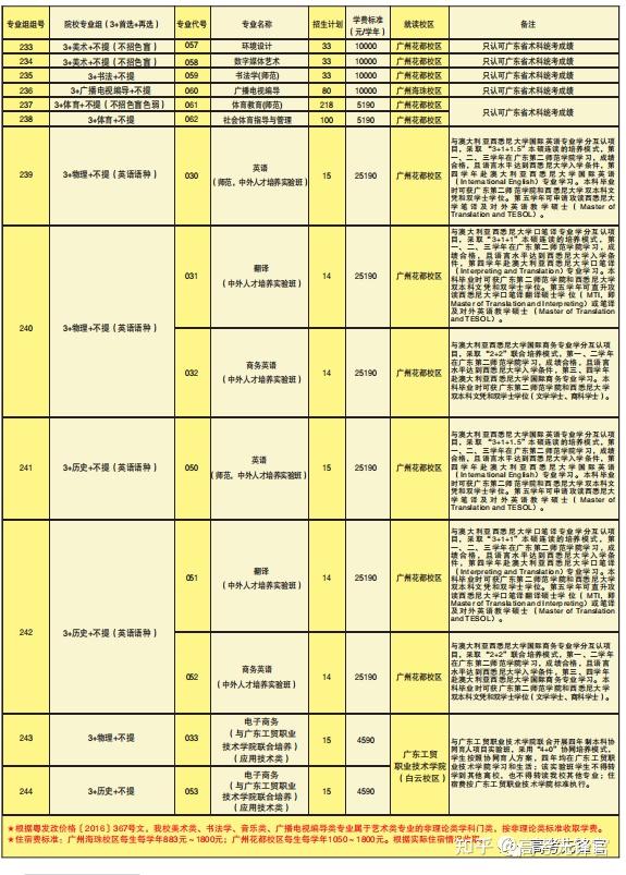 錦州師專2020錄取分數線_錦州專科師范大學分數線_2023年錦州師范專科高等學校錄取分數線