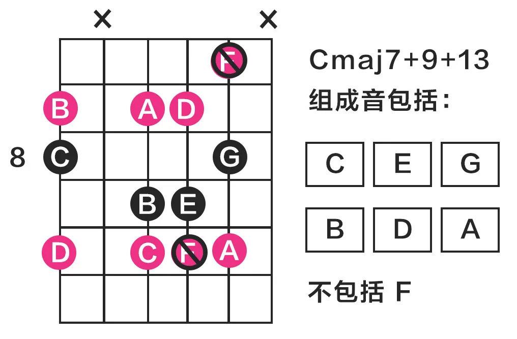 重磅干货爵士吉他手是怎么弹出3000个和弦的