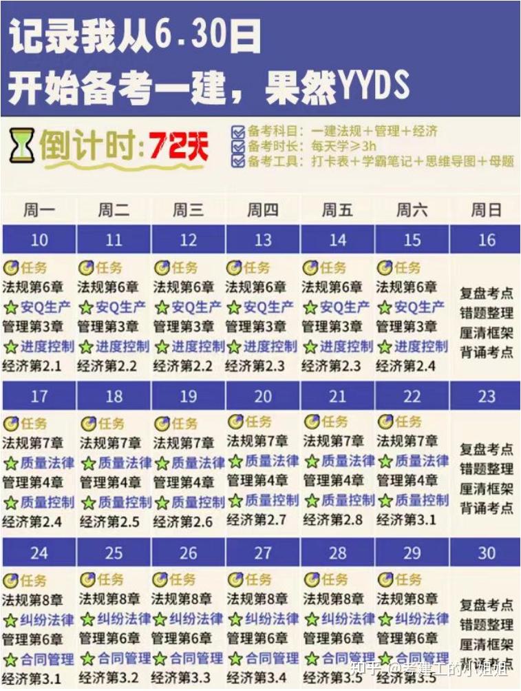 包含中考复习表！冲刺阶段，有条理的词条