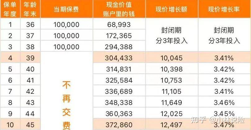 人保保单贷款多久到账(人保保单贷款是正规银行贷款吗)