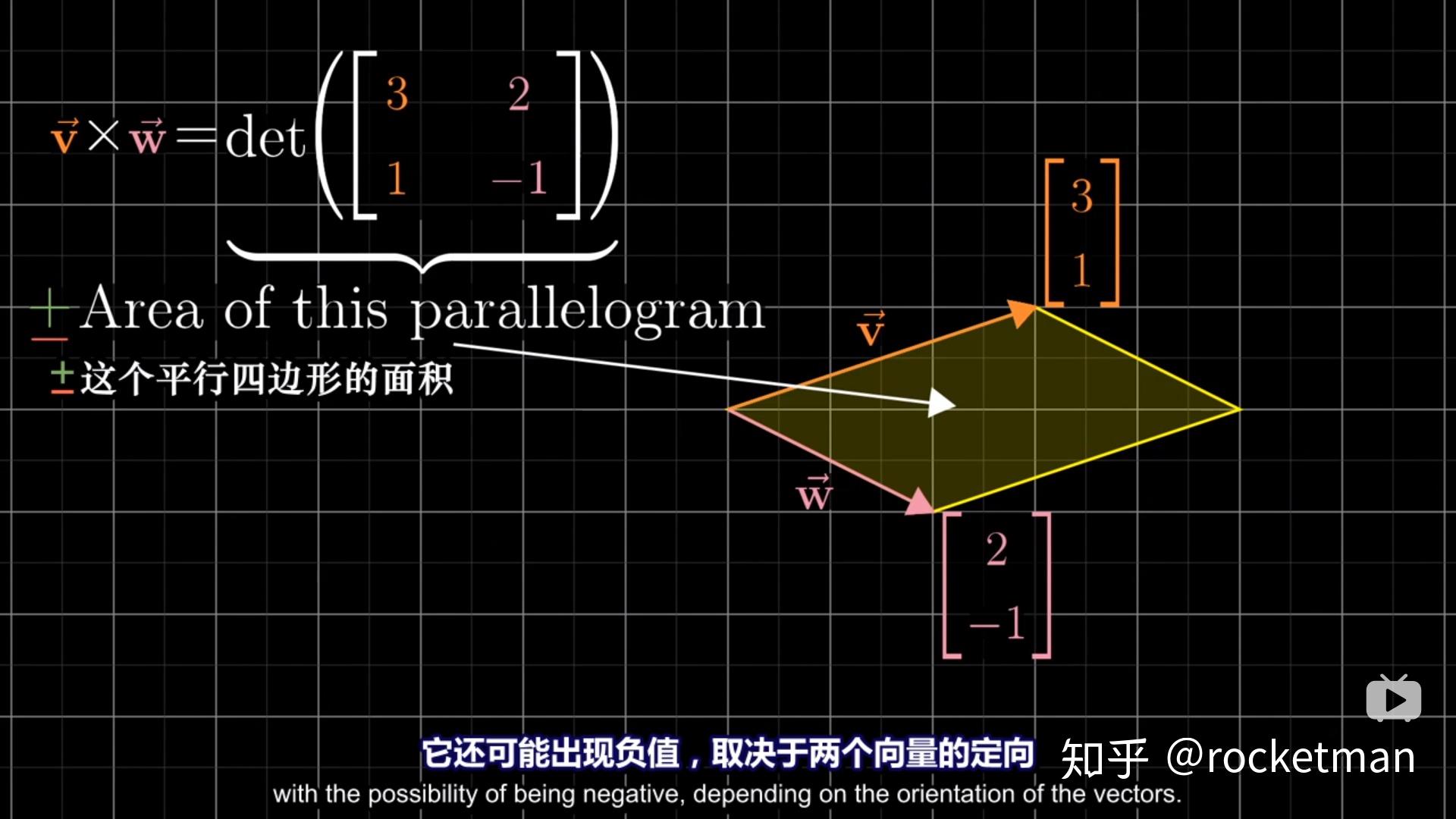 线性代数的本质 - 10 - 叉积 - 知乎