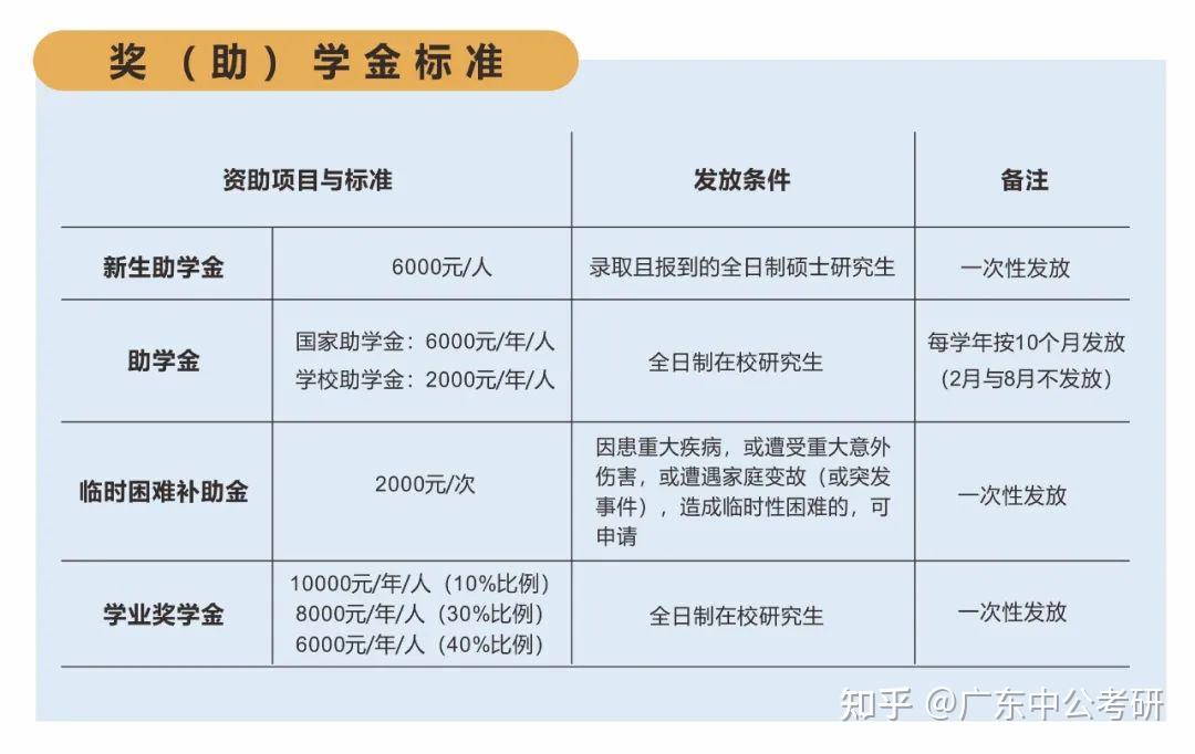 东莞理工学院23考研招生专业目录,新增多个专业! - 知乎