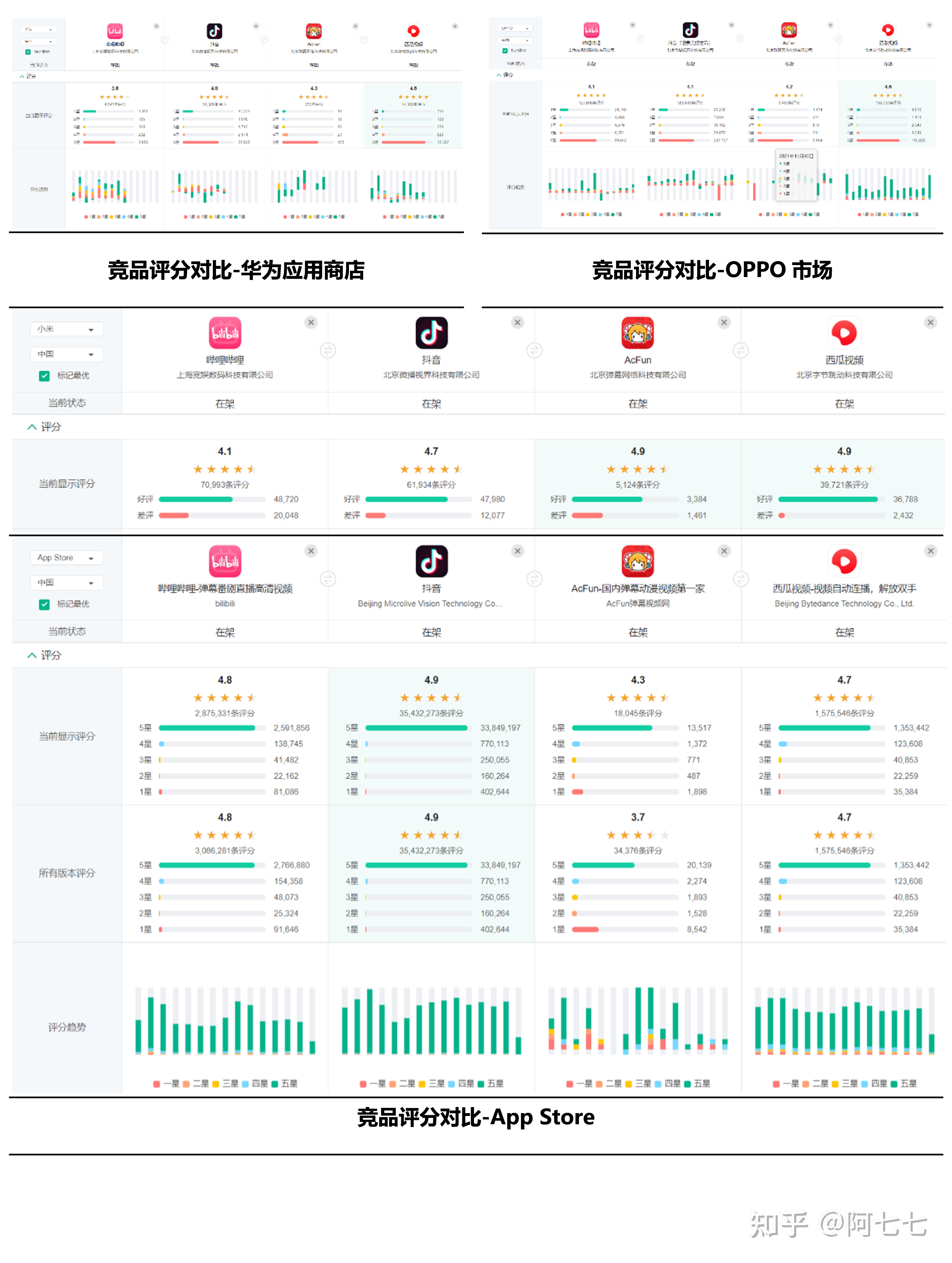 More than YouthTube —— Bilibili视频功能体验(more every year)