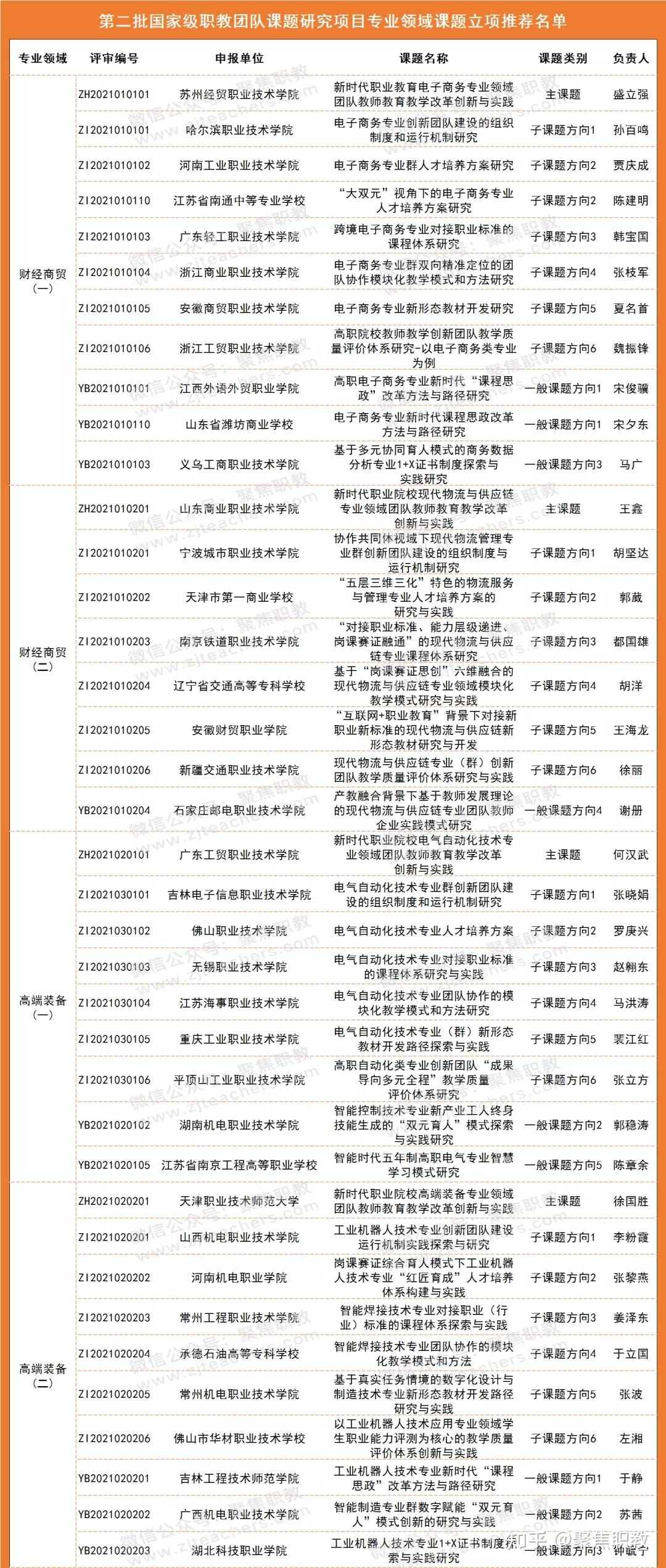 速看！湖南首批32名基层中小学正高级教师职称评审拟通过人员名单出炉 - 动态 - 新湖南