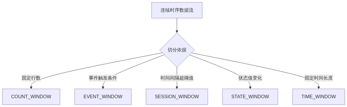KWDB SampleDB 上新｜新增窗口函数示例 - 知乎