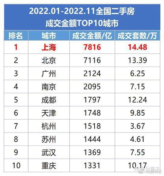 2023年房价会下跌吗 - 知乎