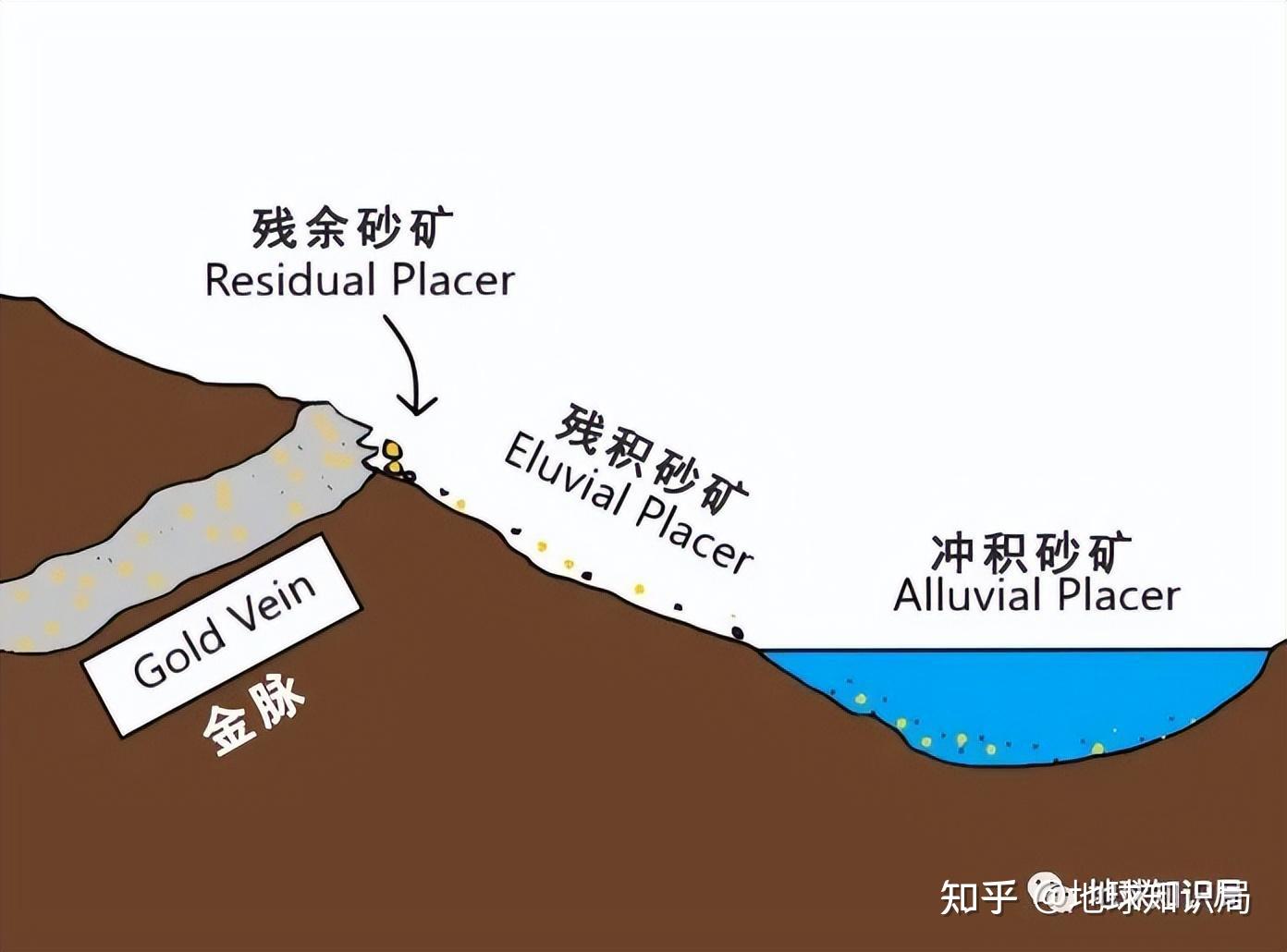 沙子的形成过程图解图片