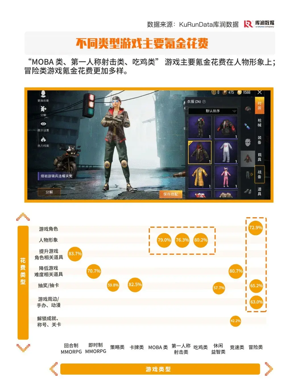 游戏氪金，是这样的吗？ - 知乎