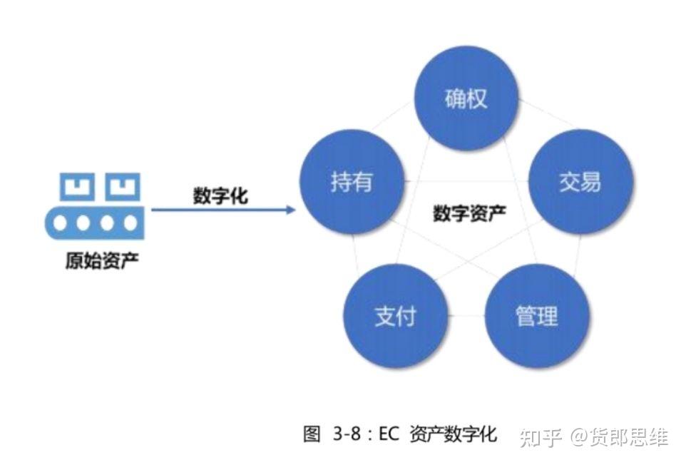 ecc公链都有哪些应用场景