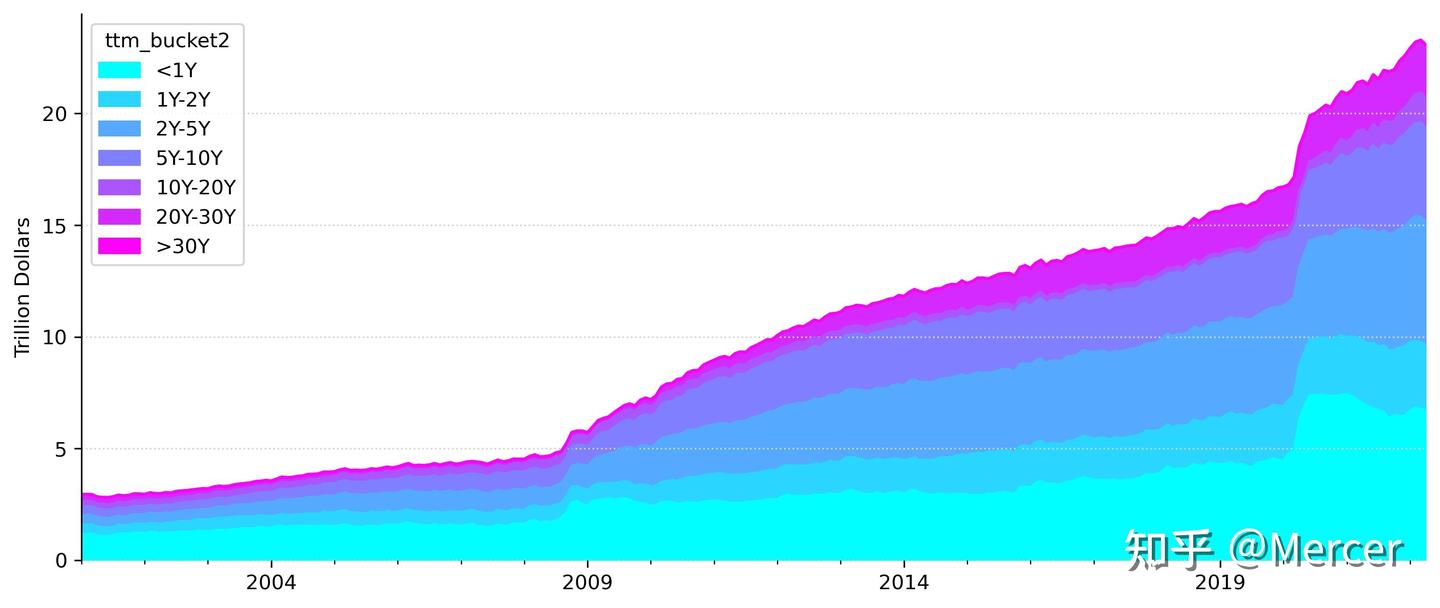 漫谈缩表：财政政策与美联储缩表（上） - 知乎