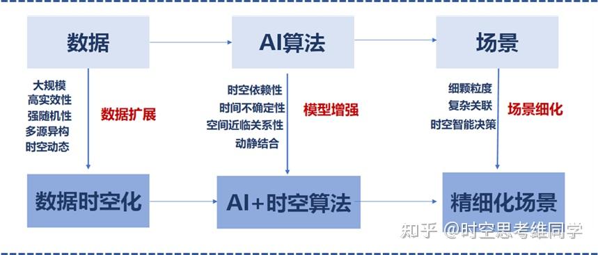 AI算法模型