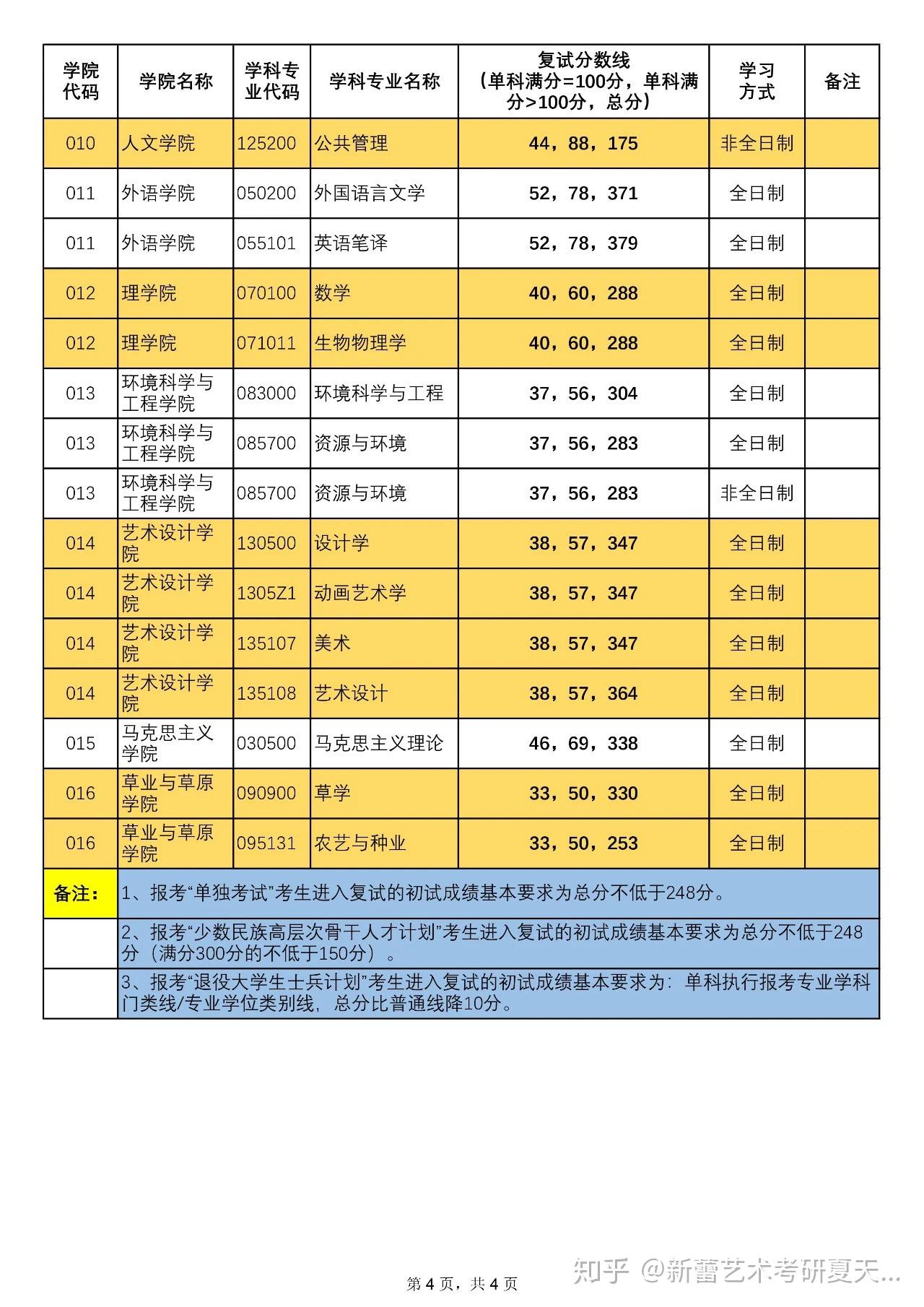 海洋大学2021最低线_海洋大学最低分数线_2023年中国海洋大学录取分数线(2023-2024各专业最低录取分数线)