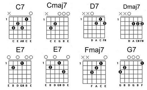 做个懂乐理的吉他手⑥:和弦结构