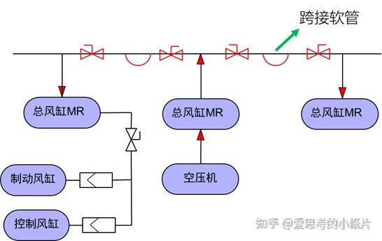 crh380a供风系统气路原理