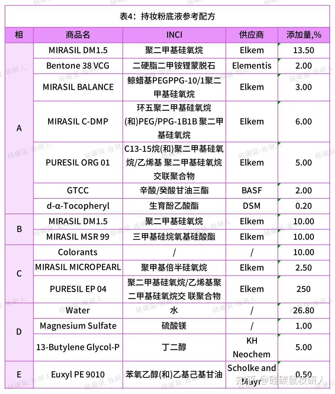 拉美拉粉底液成分表图片