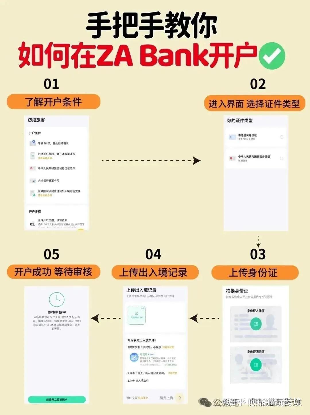 互联网券商退场后，银行系开始“截胡”？众安银行正式上线港美股交易！ - 知乎
