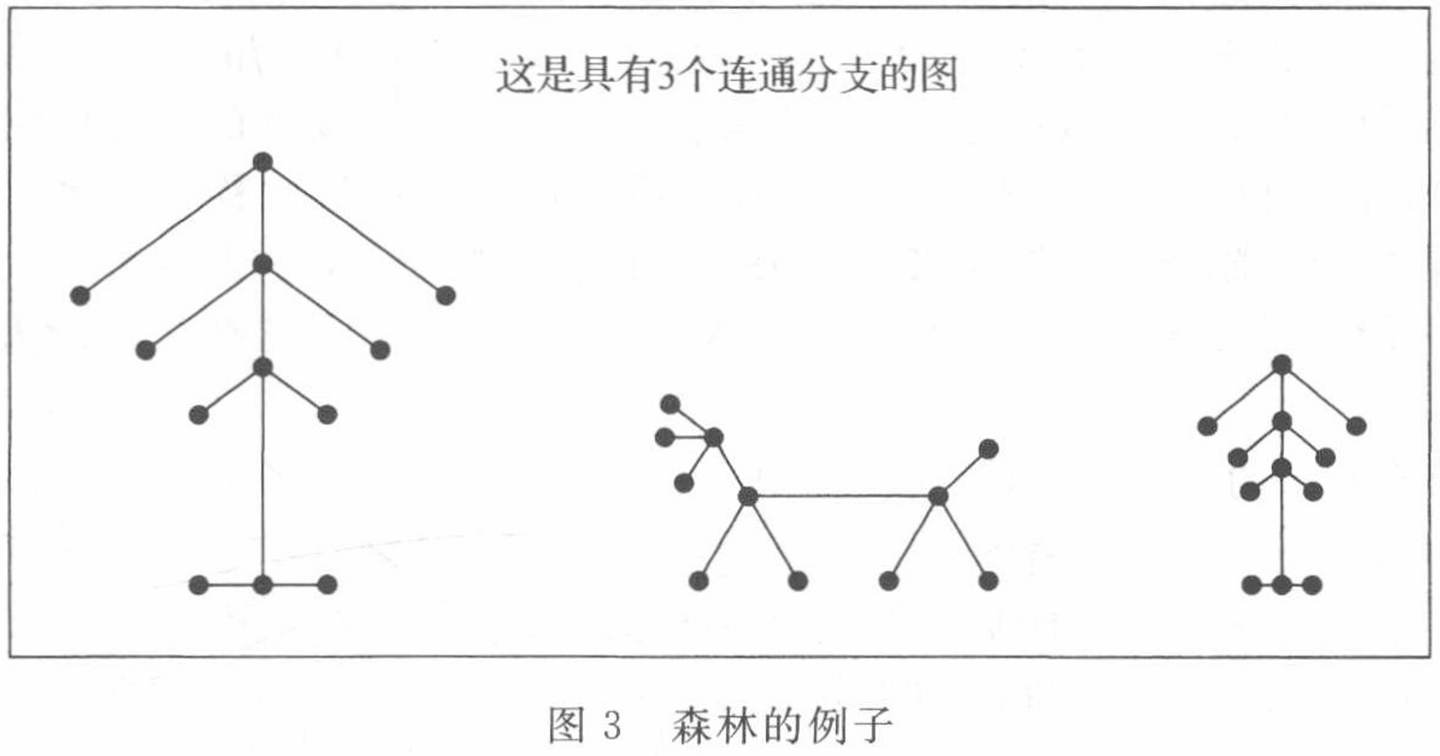 离散数学及其应用 第十一章 树 - 知乎