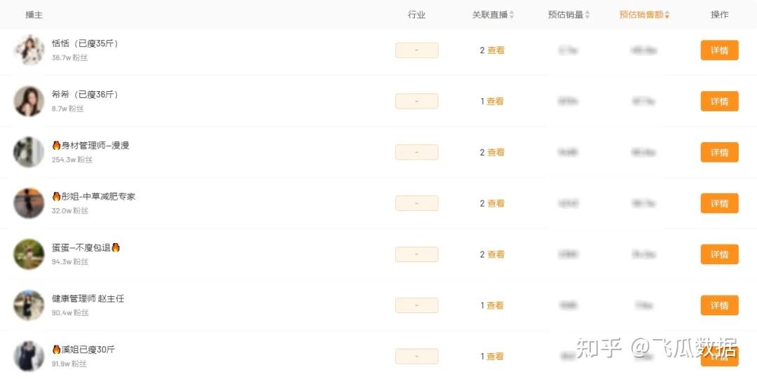 快手电商运动户外品类案例黑马跑鞋7天gmv飙升2000万
