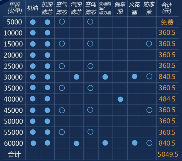 保养费用不应该是买车考虑的因素 知乎