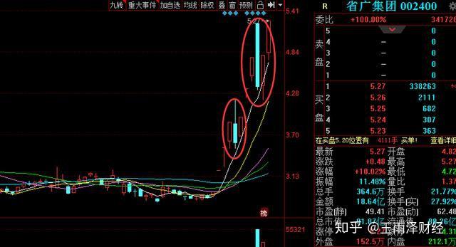 静待走妖3天3板趋势造就实力002464数字货币区块链云游戏
