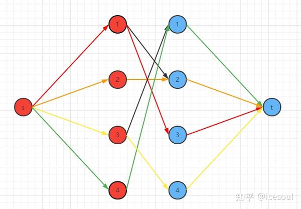 二分图与最大匹配 知乎