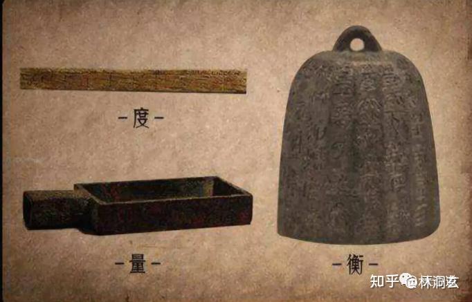 《梅花易数》精讲86—中国古代“度量衡”的统一 - 知乎