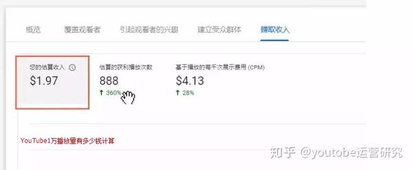 Youtube运营攻略 Youtube怎么赚钱 1万播放量收入多少 月入过万不是梦 知乎