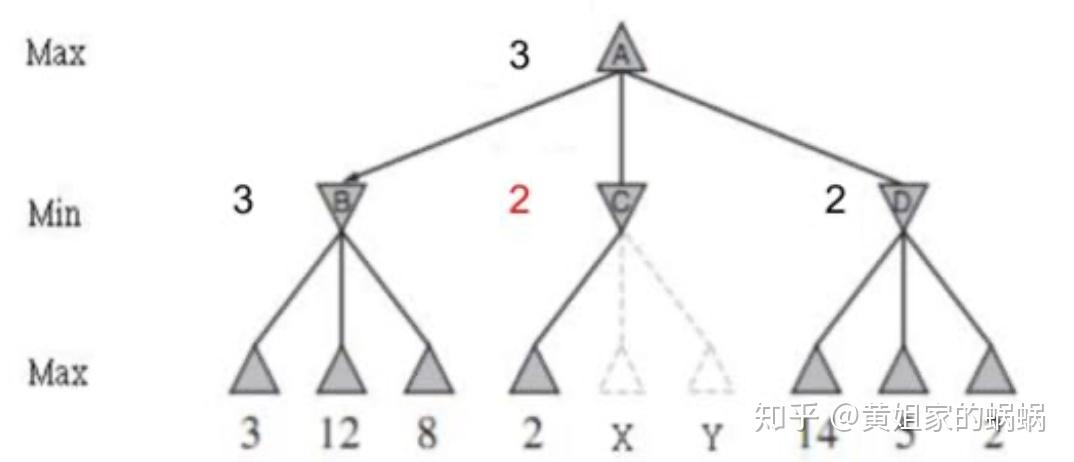 程序设计做题笔记:find the winning move 四子棋必胜策略