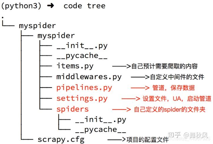 python爬虫——scrapy框架 - 知乎