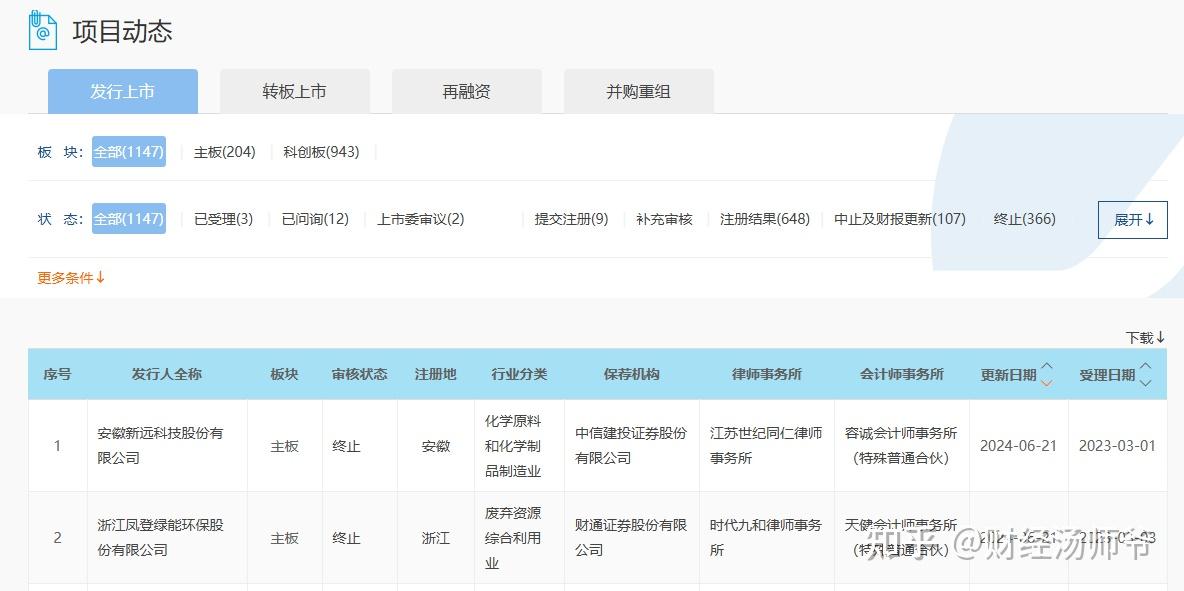 以浙江国祥为例，看懂注册制 IPO是怎么回事 - 知乎
