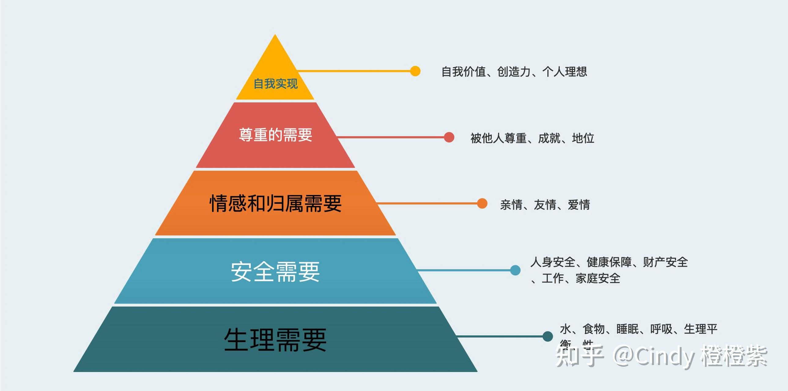 它以金字塔形式展示,从满足基本生存需求到追求个人潜能的实现,逐层