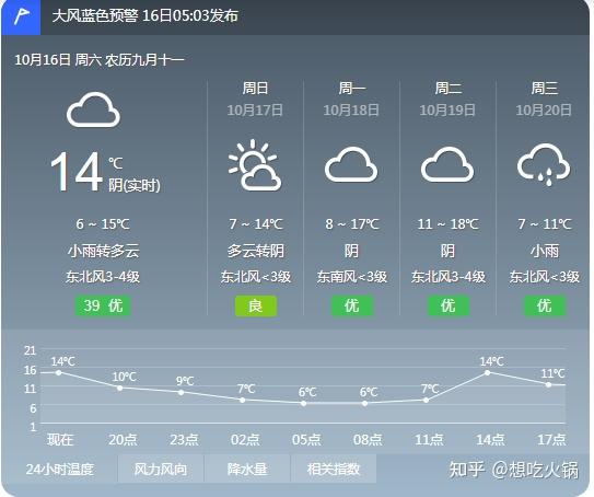 冷冷冷冷冷,除了cold你还知道哪些表示寒冷的英文? - 知乎