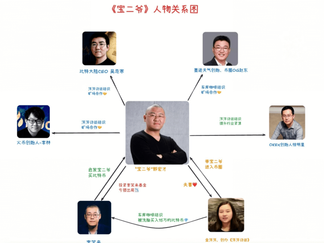 “宝二爷”郭宏才:自嘲卖牛肉的油腻男,如今却是币圈的大佬 - 知乎