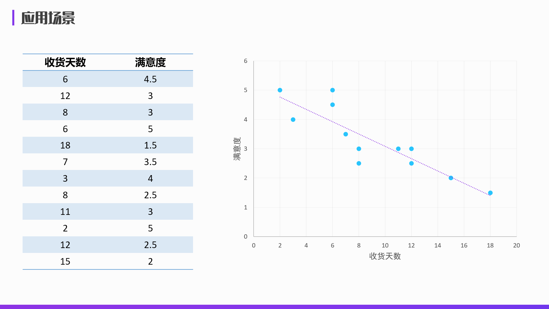 重磅干货高手教你用ppt散点图玩转数据统计中的趋势分析