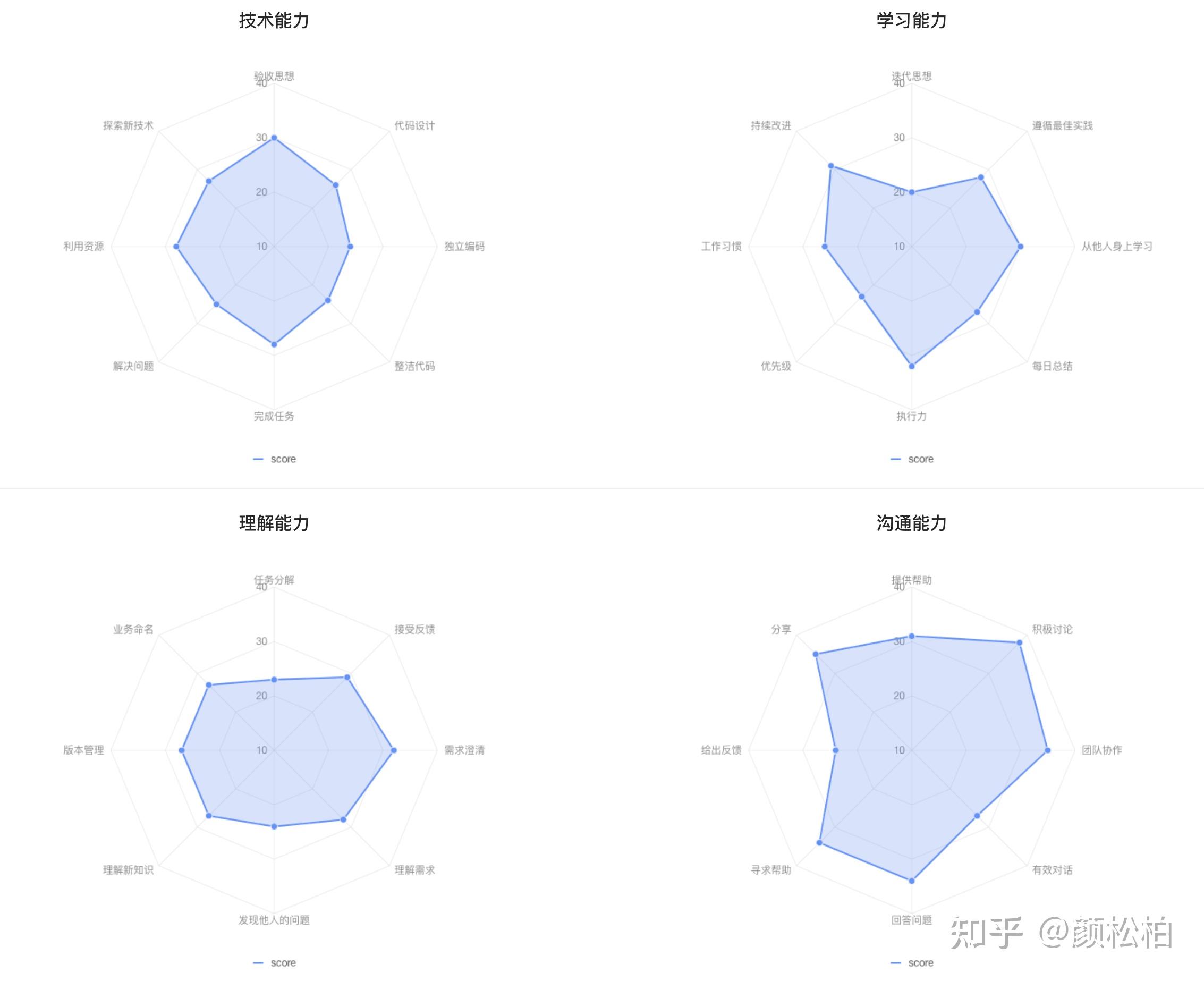 如何使用能力识别模型