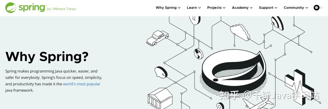 Spring6重磅发布！千锋带你探寻Spring4到Spring6的技术蜕变 - 知乎